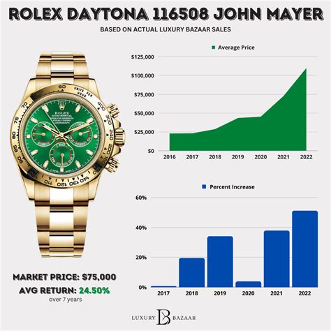 how much are rolex worth|Rolex price guide.